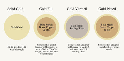 Difference Between Vermeil, Gold Plated, and Gold Filled